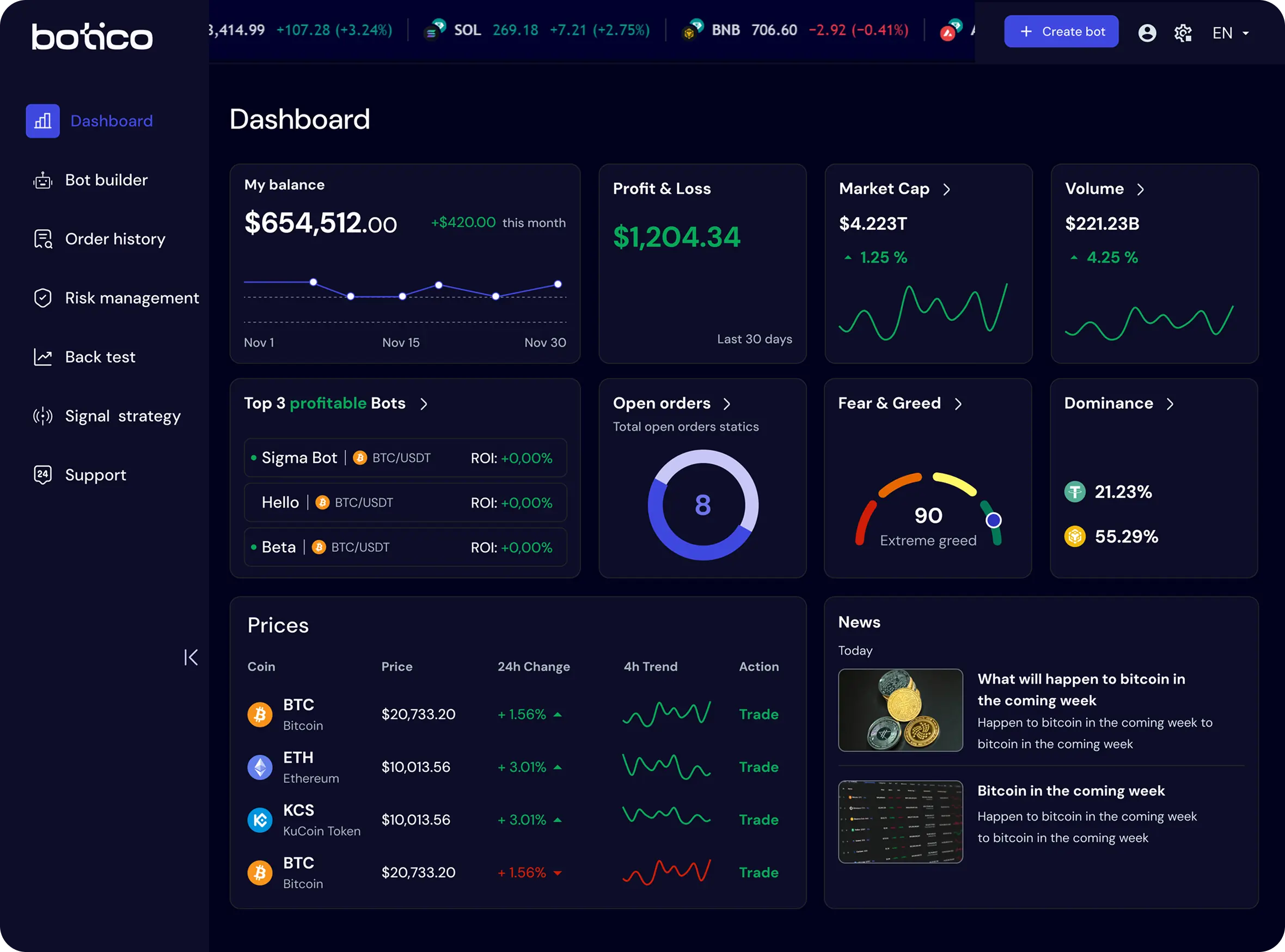 UI screen of the Botico app's 'Dashboard', showing key performance indicators, market insights and overall user trading performance.