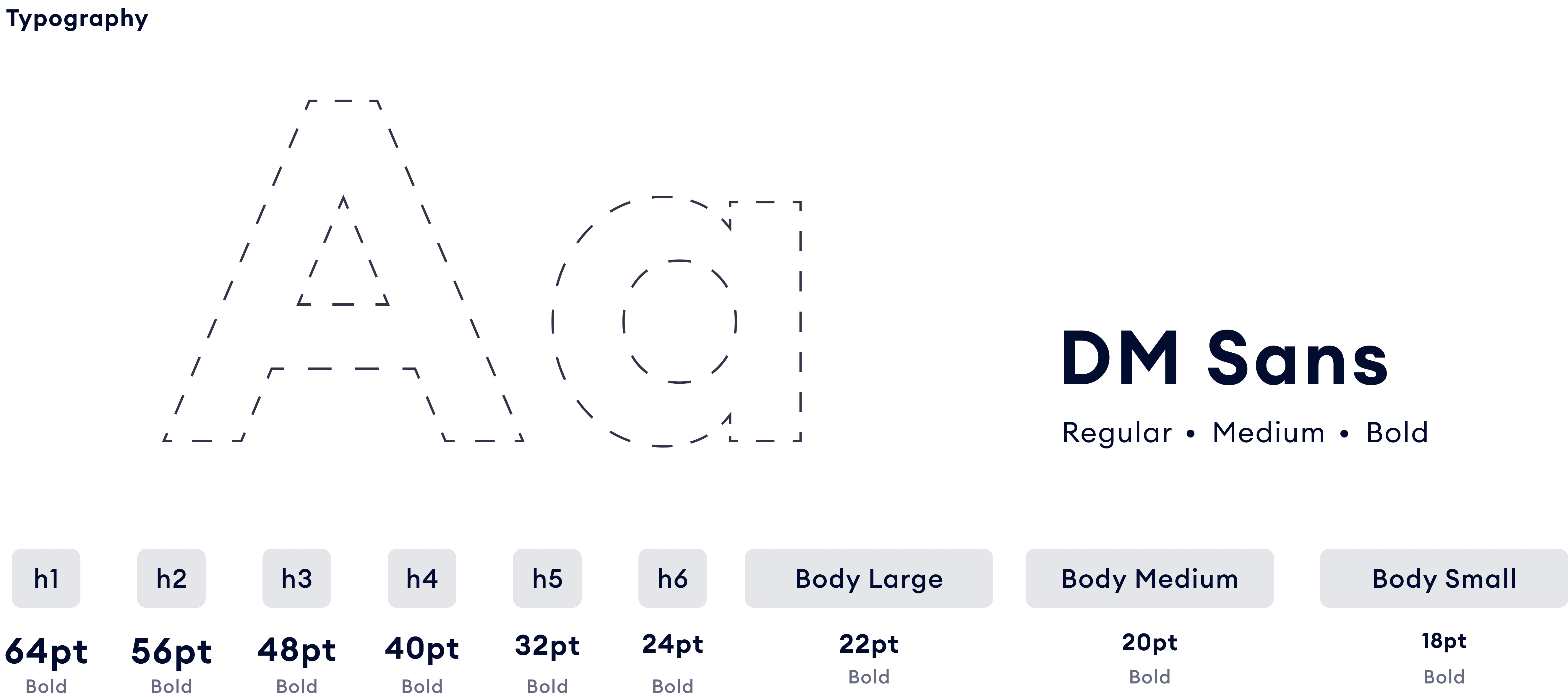 Typography of the Botico website