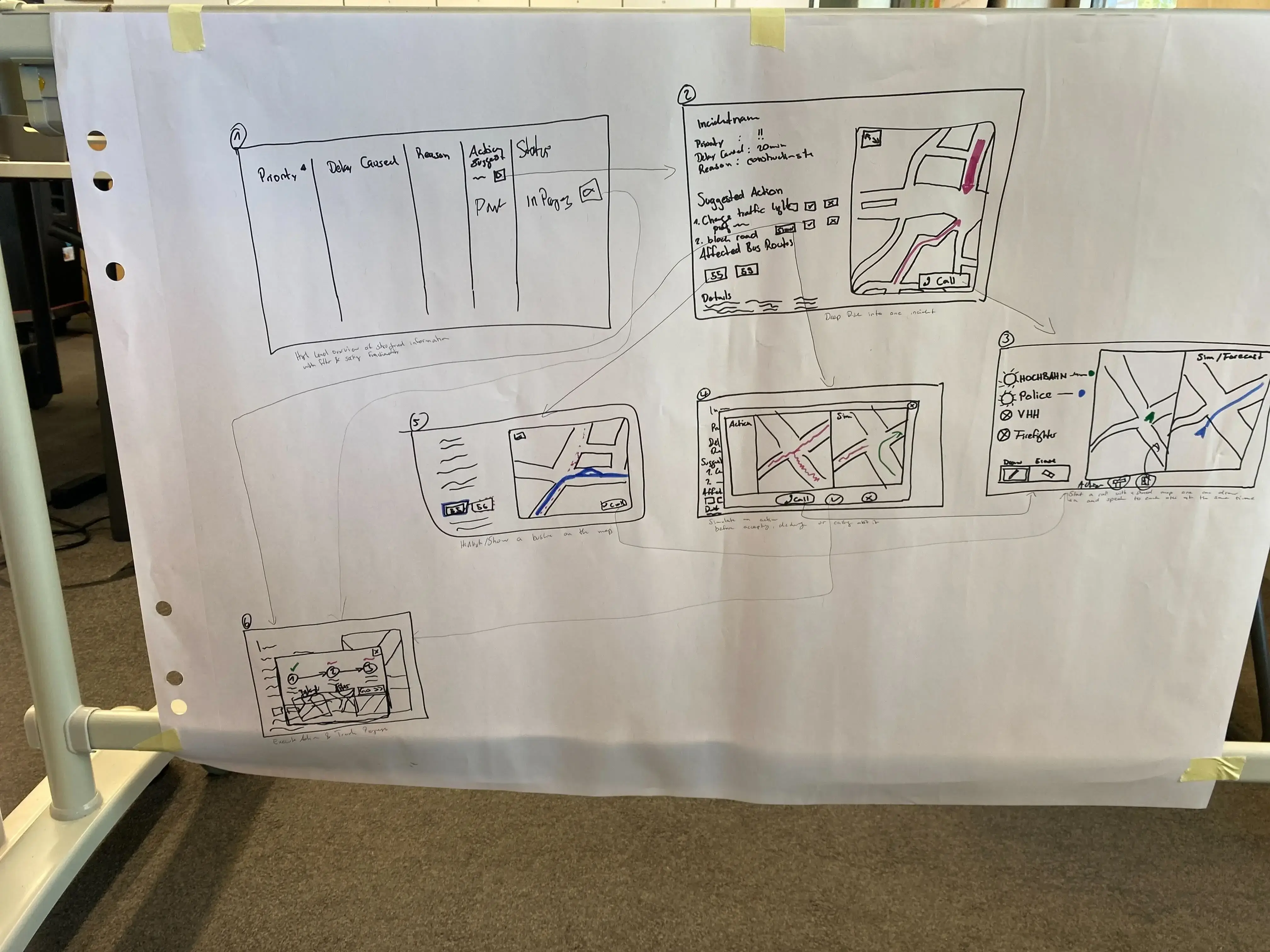 Low-fidelity prototype of Green Path, showing refined wireframe layouts with map and list views.